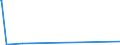 KN 51052900 /Exporte /Einheit = Preise (Euro/Tonne) /Partnerland: Georgien /Meldeland: Eur27_2020 /51052900:Wolle, GekÃ¤mmt (Ausg. in Loser Form [open Tops])
