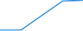 KN 51052900 /Exporte /Einheit = Preise (Euro/Tonne) /Partnerland: Armenien /Meldeland: Eur27_2020 /51052900:Wolle, GekÃ¤mmt (Ausg. in Loser Form [open Tops])