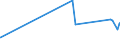 KN 51052900 /Exporte /Einheit = Preise (Euro/Tonne) /Partnerland: Kasachstan /Meldeland: Eur27_2020 /51052900:Wolle, GekÃ¤mmt (Ausg. in Loser Form [open Tops])