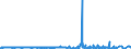KN 51052900 /Exporte /Einheit = Preise (Euro/Tonne) /Partnerland: Slowenien /Meldeland: Eur27_2020 /51052900:Wolle, GekÃ¤mmt (Ausg. in Loser Form [open Tops])