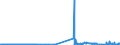 KN 51052900 /Exporte /Einheit = Preise (Euro/Tonne) /Partnerland: Kroatien /Meldeland: Eur27_2020 /51052900:Wolle, GekÃ¤mmt (Ausg. in Loser Form [open Tops])