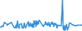 KN 51052900 /Exporte /Einheit = Preise (Euro/Tonne) /Partnerland: Ehem.jug.rep.mazed /Meldeland: Eur27_2020 /51052900:Wolle, GekÃ¤mmt (Ausg. in Loser Form [open Tops])