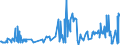 KN 51052900 /Exporte /Einheit = Preise (Euro/Tonne) /Partnerland: Serbien /Meldeland: Eur27_2020 /51052900:Wolle, GekÃ¤mmt (Ausg. in Loser Form [open Tops])