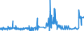 KN 51052900 /Exporte /Einheit = Preise (Euro/Tonne) /Partnerland: Marokko /Meldeland: Eur27_2020 /51052900:Wolle, GekÃ¤mmt (Ausg. in Loser Form [open Tops])