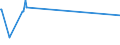 KN 51052900 /Exporte /Einheit = Preise (Euro/Tonne) /Partnerland: Algerien /Meldeland: Europäische Union /51052900:Wolle, GekÃ¤mmt (Ausg. in Loser Form [open Tops])