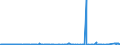 KN 51052900 /Exporte /Einheit = Preise (Euro/Tonne) /Partnerland: Tunesien /Meldeland: Eur27_2020 /51052900:Wolle, GekÃ¤mmt (Ausg. in Loser Form [open Tops])