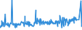 KN 51052900 /Exporte /Einheit = Preise (Euro/Tonne) /Partnerland: Aegypten /Meldeland: Eur27_2020 /51052900:Wolle, GekÃ¤mmt (Ausg. in Loser Form [open Tops])