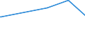 KN 51052900 /Exporte /Einheit = Preise (Euro/Tonne) /Partnerland: Angola /Meldeland: Eur27_2020 /51052900:Wolle, GekÃ¤mmt (Ausg. in Loser Form [open Tops])