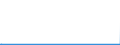 KN 51052900 /Exporte /Einheit = Preise (Euro/Tonne) /Partnerland: Kenia /Meldeland: Europäische Union /51052900:Wolle, GekÃ¤mmt (Ausg. in Loser Form [open Tops])