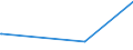 KN 51052900 /Exporte /Einheit = Preise (Euro/Tonne) /Partnerland: Madagaskar /Meldeland: Europäische Union /51052900:Wolle, GekÃ¤mmt (Ausg. in Loser Form [open Tops])