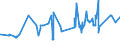 KN 51052900 /Exporte /Einheit = Preise (Euro/Tonne) /Partnerland: Mauritius /Meldeland: Eur27_2020 /51052900:Wolle, GekÃ¤mmt (Ausg. in Loser Form [open Tops])