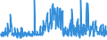 KN 51052900 /Exporte /Einheit = Preise (Euro/Tonne) /Partnerland: Kanada /Meldeland: Eur27_2020 /51052900:Wolle, GekÃ¤mmt (Ausg. in Loser Form [open Tops])