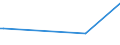 KN 51052900 /Exporte /Einheit = Preise (Euro/Tonne) /Partnerland: Groenland /Meldeland: Europäische Union /51052900:Wolle, GekÃ¤mmt (Ausg. in Loser Form [open Tops])