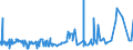 KN 51052900 /Exporte /Einheit = Preise (Euro/Tonne) /Partnerland: Mexiko /Meldeland: Eur27_2020 /51052900:Wolle, GekÃ¤mmt (Ausg. in Loser Form [open Tops])