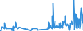 KN 51053100 /Exporte /Einheit = Preise (Euro/Tonne) /Partnerland: Frankreich /Meldeland: Eur27_2020 /51053100:Kaschmirziegenhaare `cashmere`, Gekrempelt Oder Gekämmt