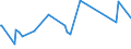 KN 51053100 /Exporte /Einheit = Preise (Euro/Tonne) /Partnerland: Griechenland /Meldeland: Eur27_2020 /51053100:Kaschmirziegenhaare `cashmere`, Gekrempelt Oder Gekämmt