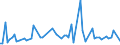 KN 51053100 /Exporte /Einheit = Preise (Euro/Tonne) /Partnerland: Ver.koenigreich(Ohne Nordirland) /Meldeland: Eur27_2020 /51053100:Kaschmirziegenhaare `cashmere`, Gekrempelt Oder GekÃ¤mmt
