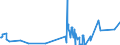 KN 51053100 /Exporte /Einheit = Preise (Euro/Tonne) /Partnerland: Belgien /Meldeland: Eur27_2020 /51053100:Kaschmirziegenhaare `cashmere`, Gekrempelt Oder GekÃ¤mmt