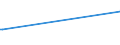KN 51053100 /Exporte /Einheit = Preise (Euro/Tonne) /Partnerland: Luxemburg /Meldeland: Eur27_2020 /51053100:Kaschmirziegenhaare `cashmere`, Gekrempelt Oder GekÃ¤mmt