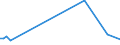 KN 51053100 /Exporte /Einheit = Preise (Euro/Tonne) /Partnerland: Island /Meldeland: Europäische Union /51053100:Kaschmirziegenhaare `cashmere`, Gekrempelt Oder GekÃ¤mmt