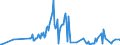 KN 51053100 /Exporte /Einheit = Preise (Euro/Tonne) /Partnerland: Norwegen /Meldeland: Eur27_2020 /51053100:Kaschmirziegenhaare `cashmere`, Gekrempelt Oder GekÃ¤mmt