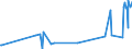 KN 51053100 /Exporte /Einheit = Preise (Euro/Tonne) /Partnerland: Schweden /Meldeland: Eur27_2020 /51053100:Kaschmirziegenhaare `cashmere`, Gekrempelt Oder GekÃ¤mmt