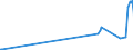 KN 51053100 /Exporte /Einheit = Preise (Euro/Tonne) /Partnerland: Finnland /Meldeland: Eur27_2020 /51053100:Kaschmirziegenhaare `cashmere`, Gekrempelt Oder GekÃ¤mmt