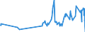 KN 51053100 /Exporte /Einheit = Preise (Euro/Tonne) /Partnerland: Oesterreich /Meldeland: Eur27_2020 /51053100:Kaschmirziegenhaare `cashmere`, Gekrempelt Oder GekÃ¤mmt
