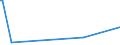 KN 51053100 /Exporte /Einheit = Preise (Euro/Tonne) /Partnerland: Estland /Meldeland: Eur27_2020 /51053100:Kaschmirziegenhaare `cashmere`, Gekrempelt Oder GekÃ¤mmt