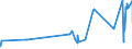 KN 51053100 /Exporte /Einheit = Preise (Euro/Tonne) /Partnerland: Litauen /Meldeland: Eur27_2020 /51053100:Kaschmirziegenhaare `cashmere`, Gekrempelt Oder GekÃ¤mmt