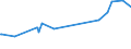 KN 51053100 /Exporte /Einheit = Preise (Euro/Tonne) /Partnerland: Slowakei /Meldeland: Eur27_2020 /51053100:Kaschmirziegenhaare `cashmere`, Gekrempelt Oder GekÃ¤mmt