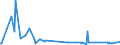 KN 51053100 /Exporte /Einheit = Preise (Euro/Tonne) /Partnerland: Russland /Meldeland: Eur27_2020 /51053100:Kaschmirziegenhaare `cashmere`, Gekrempelt Oder GekÃ¤mmt