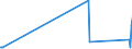 KN 51053100 /Exporte /Einheit = Preise (Euro/Tonne) /Partnerland: Kasachstan /Meldeland: Eur27_2020 /51053100:Kaschmirziegenhaare `cashmere`, Gekrempelt Oder GekÃ¤mmt
