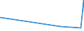 KN 51053100 /Exporte /Einheit = Preise (Euro/Tonne) /Partnerland: Slowenien /Meldeland: Europäische Union /51053100:Kaschmirziegenhaare `cashmere`, Gekrempelt Oder GekÃ¤mmt