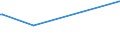 KN 51053100 /Exporte /Einheit = Preise (Euro/Tonne) /Partnerland: Kroatien /Meldeland: Eur15 /51053100:Kaschmirziegenhaare `cashmere`, Gekrempelt Oder GekÃ¤mmt