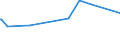 KN 51053100 /Exporte /Einheit = Preise (Euro/Tonne) /Partnerland: Aegypten /Meldeland: Europäische Union /51053100:Kaschmirziegenhaare `cashmere`, Gekrempelt Oder GekÃ¤mmt
