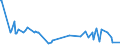 KN 51053100 /Exporte /Einheit = Preise (Euro/Tonne) /Partnerland: Suedafrika /Meldeland: Eur15 /51053100:Kaschmirziegenhaare `cashmere`, Gekrempelt Oder GekÃ¤mmt