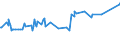 KN 51053100 /Exporte /Einheit = Preise (Euro/Tonne) /Partnerland: Mexiko /Meldeland: Europäische Union /51053100:Kaschmirziegenhaare `cashmere`, Gekrempelt Oder GekÃ¤mmt