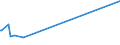 KN 51053100 /Exporte /Einheit = Preise (Euro/Tonne) /Partnerland: Kolumbien /Meldeland: Europäische Union /51053100:Kaschmirziegenhaare `cashmere`, Gekrempelt Oder GekÃ¤mmt
