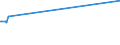 KN 51053100 /Exporte /Einheit = Preise (Euro/Tonne) /Partnerland: Brasilien /Meldeland: Eur27_2020 /51053100:Kaschmirziegenhaare `cashmere`, Gekrempelt Oder GekÃ¤mmt