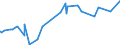 KN 51053100 /Exporte /Einheit = Preise (Euro/Tonne) /Partnerland: Chile /Meldeland: Eur27_2020 /51053100:Kaschmirziegenhaare `cashmere`, Gekrempelt Oder GekÃ¤mmt