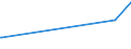 KN 51053100 /Exporte /Einheit = Preise (Euro/Tonne) /Partnerland: Zypern /Meldeland: Eur27_2020 /51053100:Kaschmirziegenhaare `cashmere`, Gekrempelt Oder GekÃ¤mmt