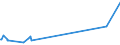 KN 51053100 /Exporte /Einheit = Preise (Euro/Tonne) /Partnerland: Israel /Meldeland: Europäische Union /51053100:Kaschmirziegenhaare `cashmere`, Gekrempelt Oder GekÃ¤mmt