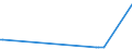 KN 51053100 /Exporte /Einheit = Preise (Euro/Tonne) /Partnerland: Saudi-arab. /Meldeland: Eur25 /51053100:Kaschmirziegenhaare `cashmere`, Gekrempelt Oder GekÃ¤mmt