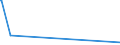 KN 51053100 /Exporte /Einheit = Preise (Euro/Tonne) /Partnerland: Oman /Meldeland: Europäische Union /51053100:Kaschmirziegenhaare `cashmere`, Gekrempelt Oder GekÃ¤mmt