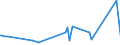 KN 51053100 /Exporte /Einheit = Preise (Euro/Tonne) /Partnerland: Singapur /Meldeland: Eur27_2020 /51053100:Kaschmirziegenhaare `cashmere`, Gekrempelt Oder GekÃ¤mmt