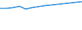 KN 51053100 /Exporte /Einheit = Preise (Euro/Tonne) /Partnerland: Philippinen /Meldeland: Eur27_2020 /51053100:Kaschmirziegenhaare `cashmere`, Gekrempelt Oder GekÃ¤mmt