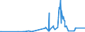 KN 51053100 /Exporte /Einheit = Preise (Euro/Tonne) /Partnerland: Australien /Meldeland: Eur27_2020 /51053100:Kaschmirziegenhaare `cashmere`, Gekrempelt Oder GekÃ¤mmt