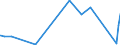 KN 51053100 /Exporte /Einheit = Preise (Euro/Tonne) /Partnerland: Neuseeland /Meldeland: Eur27_2020 /51053100:Kaschmirziegenhaare `cashmere`, Gekrempelt Oder GekÃ¤mmt