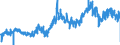 KN 5105 /Exporte /Einheit = Preise (Euro/Tonne) /Partnerland: Italien /Meldeland: Eur27_2020 /5105:Wolle, Feine Oder Grobe Tierhaare, Gekrempelt Oder GekÃ¤mmt `einschl. GekÃ¤mmte Wolle in Loser Form`